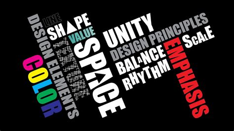 CRAP Principles : 6 Steps .